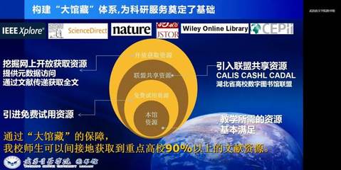 【會議要聞】湖北省民辦/獨立院校圖書館科研服務培訓講座線上會議圓滿舉行