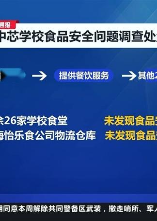上海民辦中芯學(xué)校食品安全問題調(diào)查處置情況