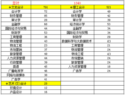 西安財(cái)經(jīng)大學(xué)行知學(xué)院學(xué)費(fèi)多少錢一年-各專業(yè)收費(fèi)標(biāo)準(zhǔn)
