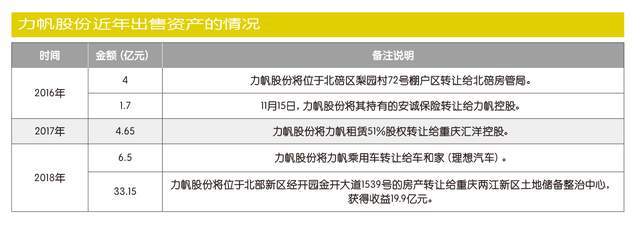 力帆潰敗,吉利質變