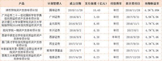 通道業務難行 前海開源子公司居然開始代收學費了_新浪財經_新浪網