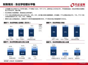新高教集團 2001.hk 民辦高等教育潛力之星,盡享西部高等教育發展紅利